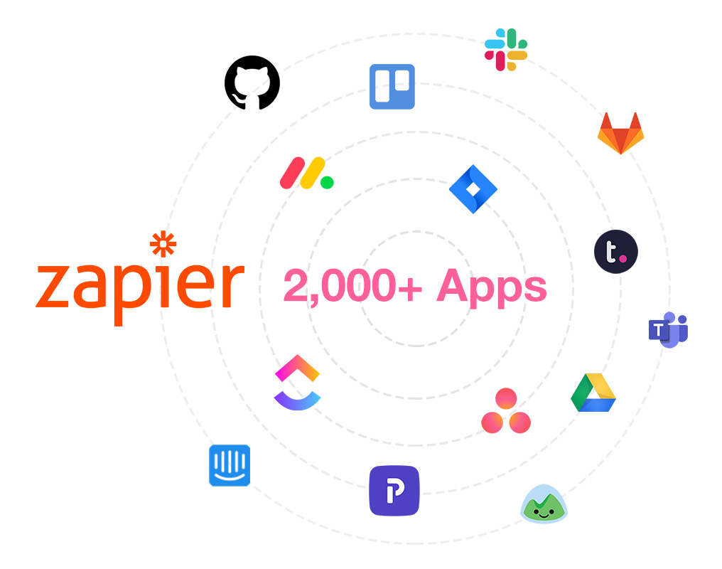 Zapier OneWaySMS Integration